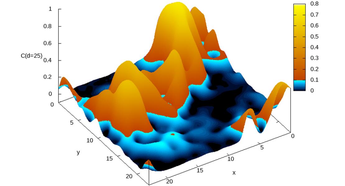 Effetti quantistici