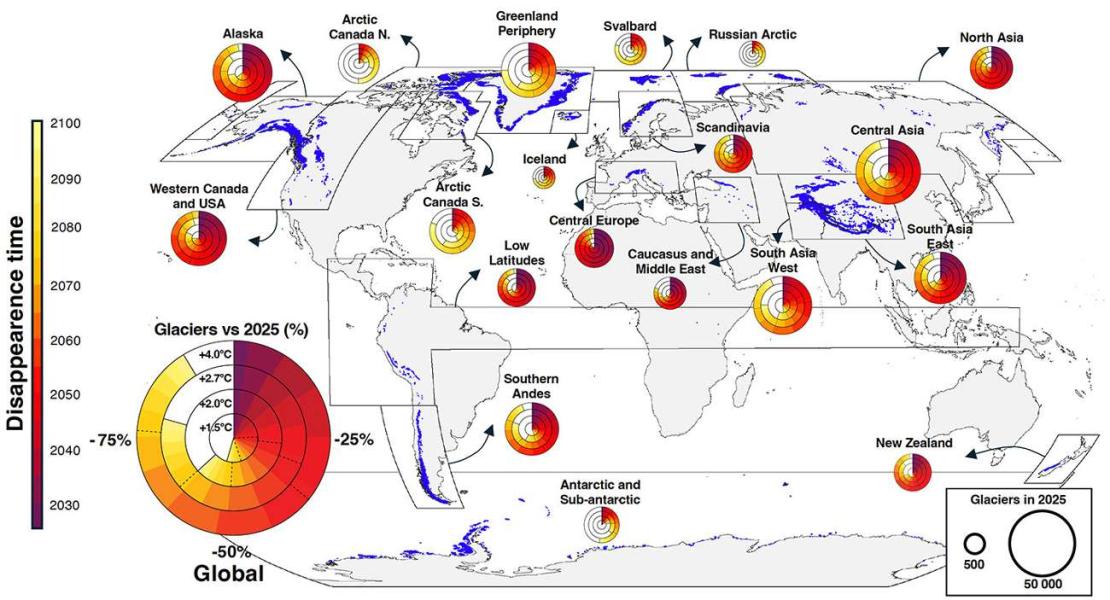 Le regioni montuose più basse dell’Europa centrale, del Canada occidentale e degli Stati Uniti, dell’Asia centrale e delle parti vicine all’equatore delle Ande e delle catene africane potrebbero perdere più della metà dei loro ghiacciai prima del 2040. Il grafico mostra in senso orario: più scura è l’ombreggiatura, prima si verifica la perdita.
