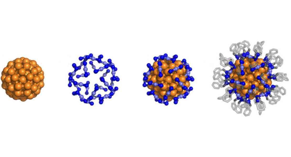 Nanoclusters